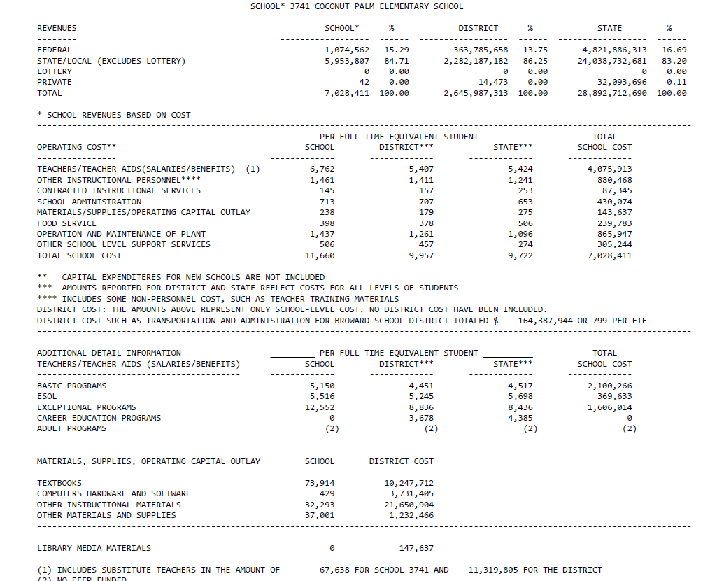  Financial Report